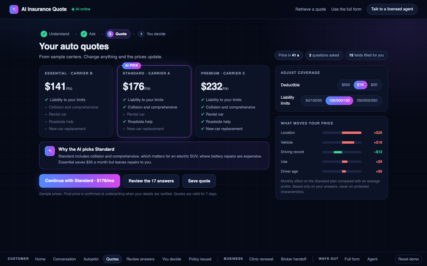 Three plans from sample carriers with the AI pick, the reason for it, coverage controls that re-price instantly, and a chart of what moves the price