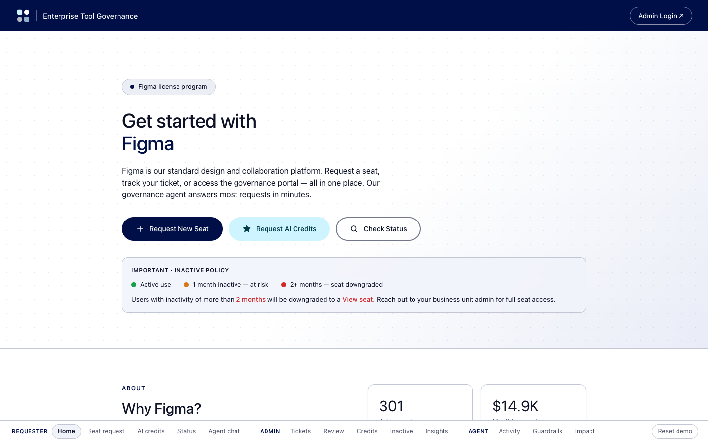 Portal home page with three actions: request a new seat, request AI credits, and check status, plus the inactive seat policy