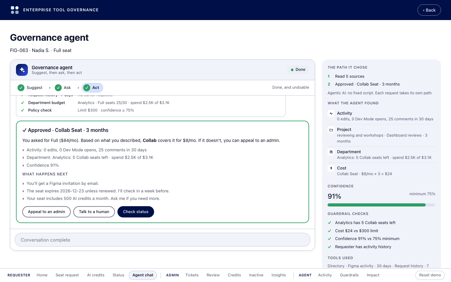 The agent approves a cheaper seat and shows its work: signals read, guardrail checks passed, confidence, and next steps, with Appeal and Talk to a human buttons