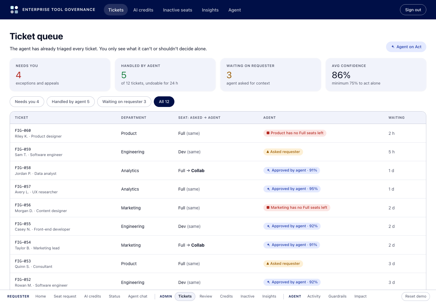 Ticket queue with counts for open, ready, needs context and blocked tickets, and a Handled by agent column