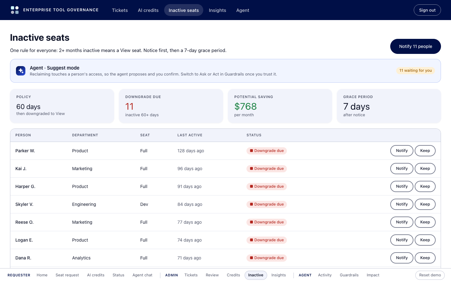 Inactive seats list with Downgrade due statuses, potential saving, and an agent banner in Suggest mode