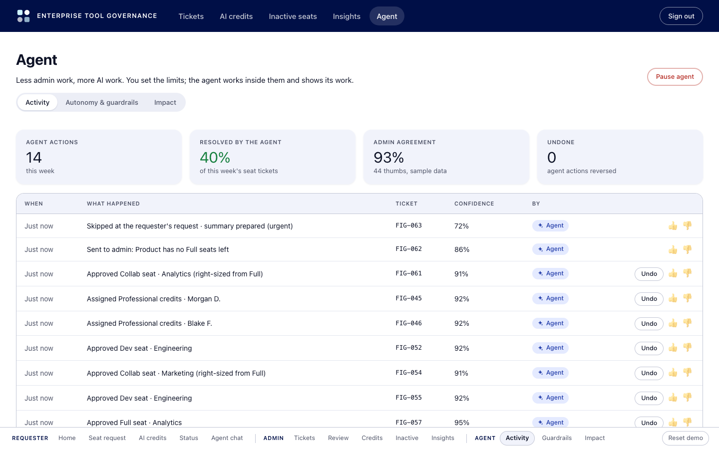 Agent activity log with weekly counts, admin agreement, and a row for each action with confidence, thumbs and an Undo button